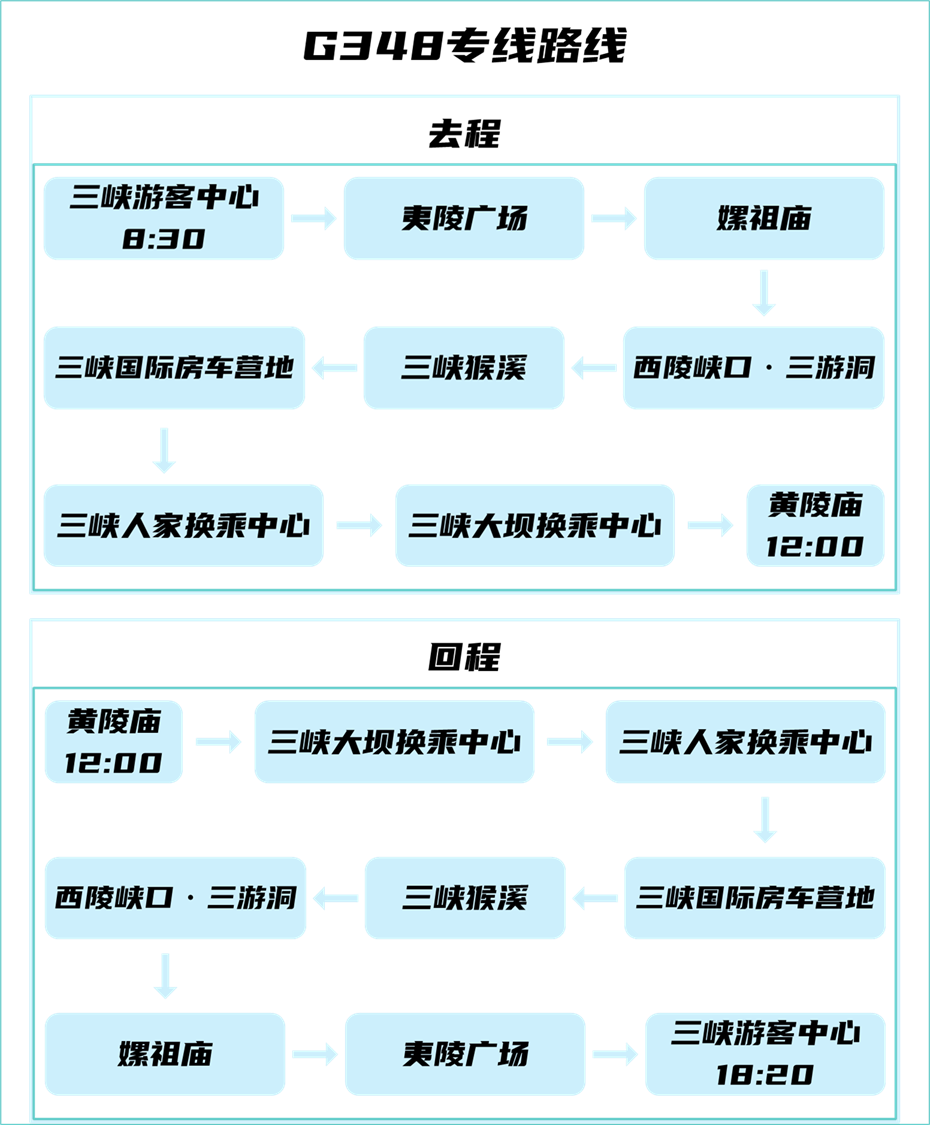 宜昌三峡旅游直通车