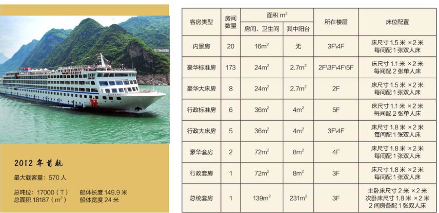 长江三峡黄金6号游船预订中心