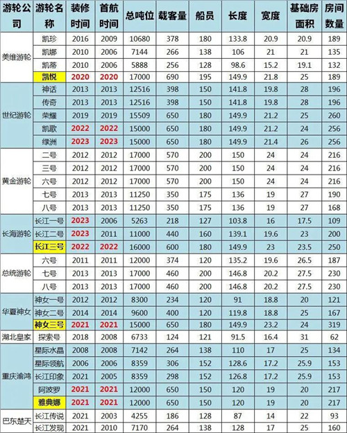 三峡旅游船集散中心